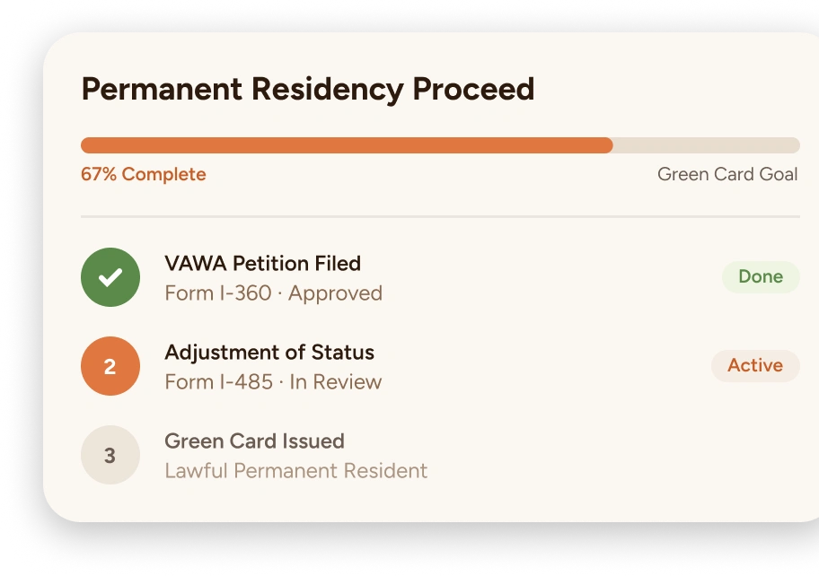 Path to a green card and citizenship through VAWA