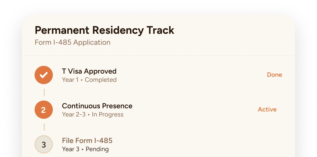 Progress from T visa to green card application